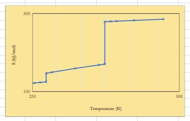 2-1A_Plot