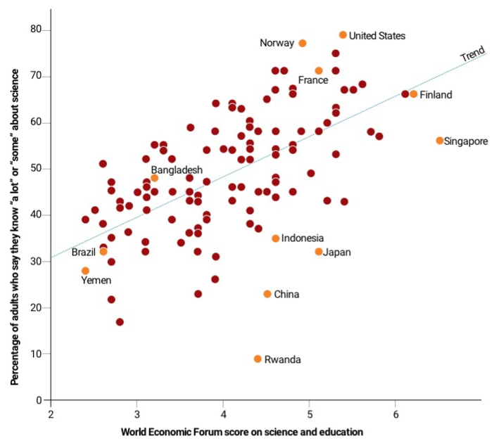 ScienceEd_Plot