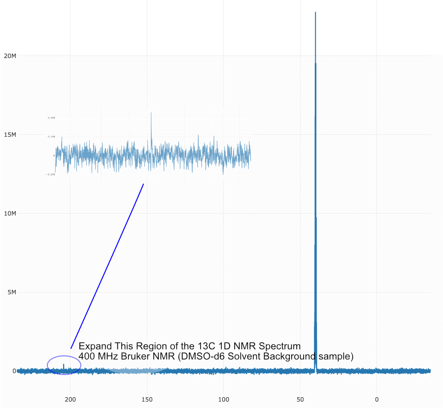 13C_DMSOd6_Bgrd_NMR_Bruker400